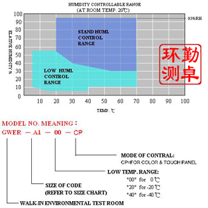 微電腦（nǎo）恒溫恒濕試驗箱