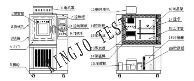微電腦（nǎo）恒溫恒濕試驗箱