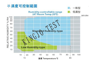恒（héng）溫恒濕試驗機