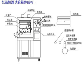 可程（chéng）式恒溫（wēn）恒（héng）濕機