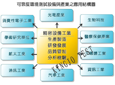可程式恒溫恒（héng）濕機