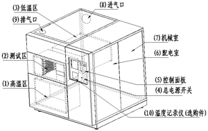 冷熱衝擊試驗機