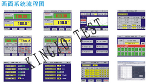 步（bù）入式高低溫試驗室