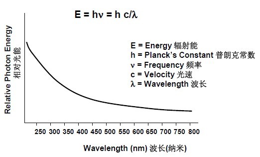 人工老化試驗箱