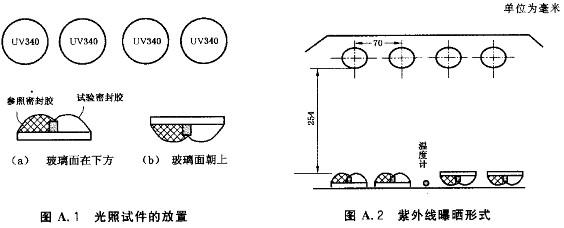 紫外線老化試驗箱